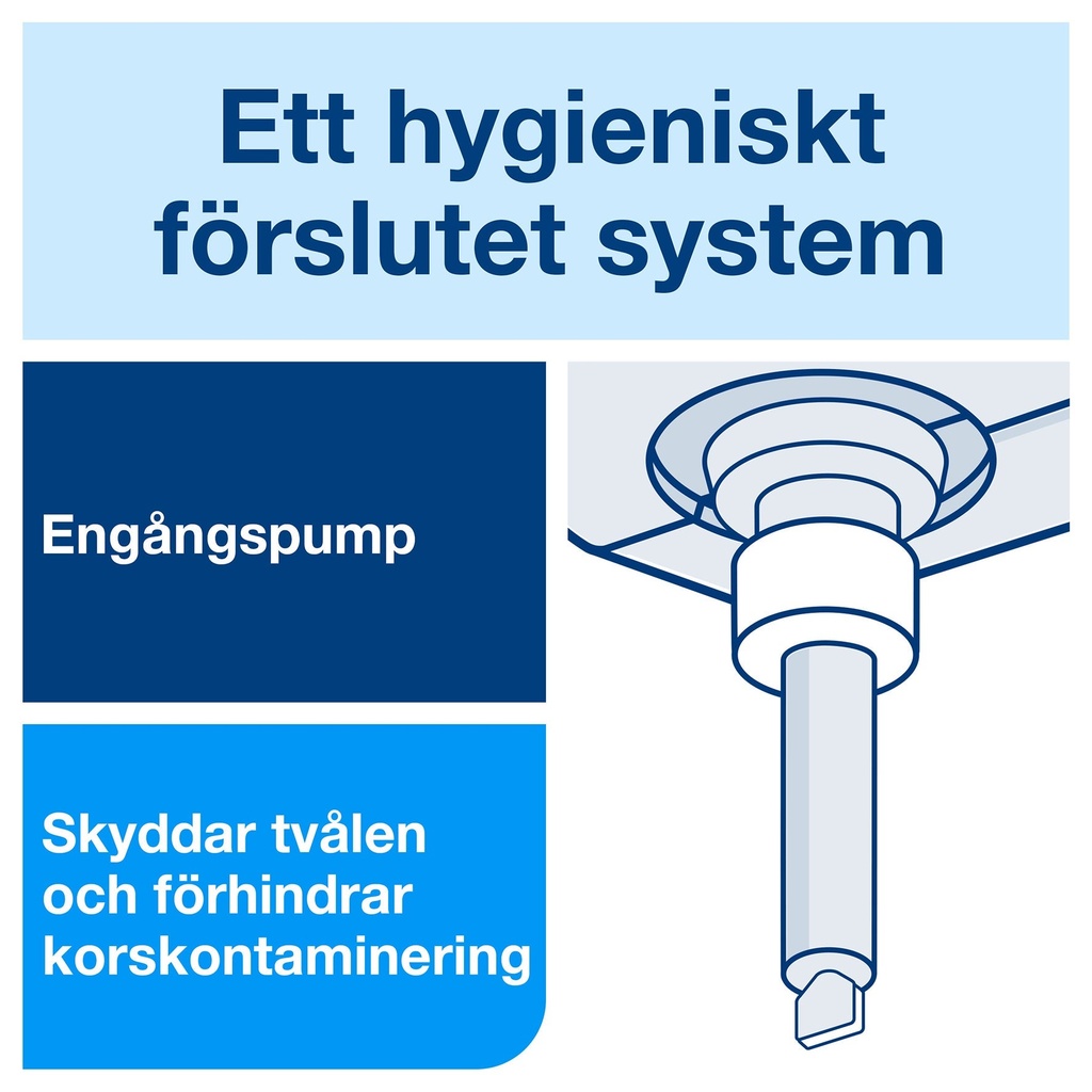 Tvål Tork Premium Mild S1   1l