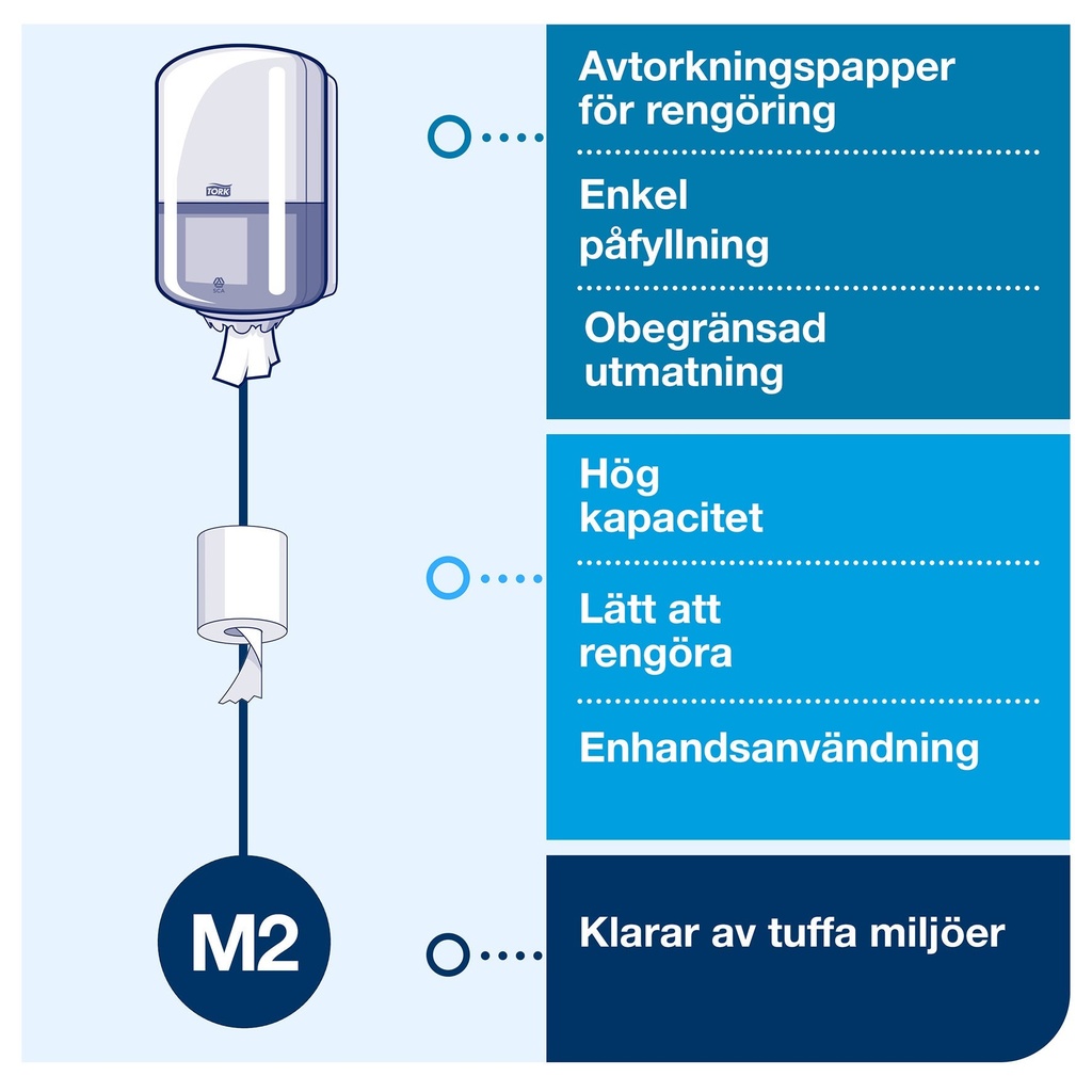 Dispenser Tork Centrum M2  vit