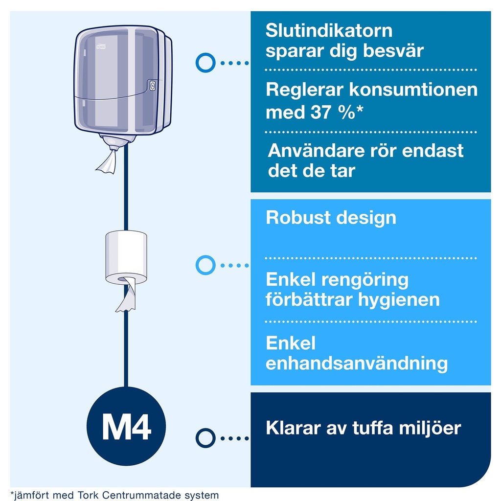 Dispenser Tork Reflex®Centrum