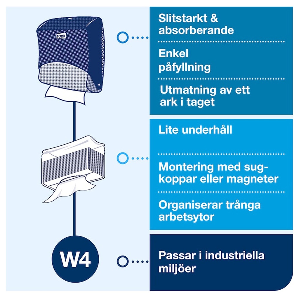 Dispenser TopPak W4 vit/turkos