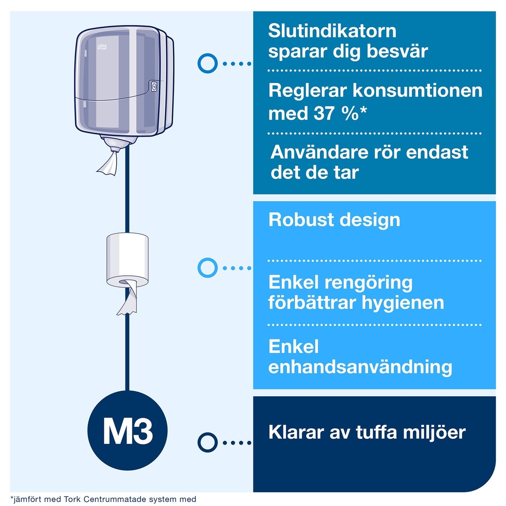 Dispenser Tork Reflex® Mini