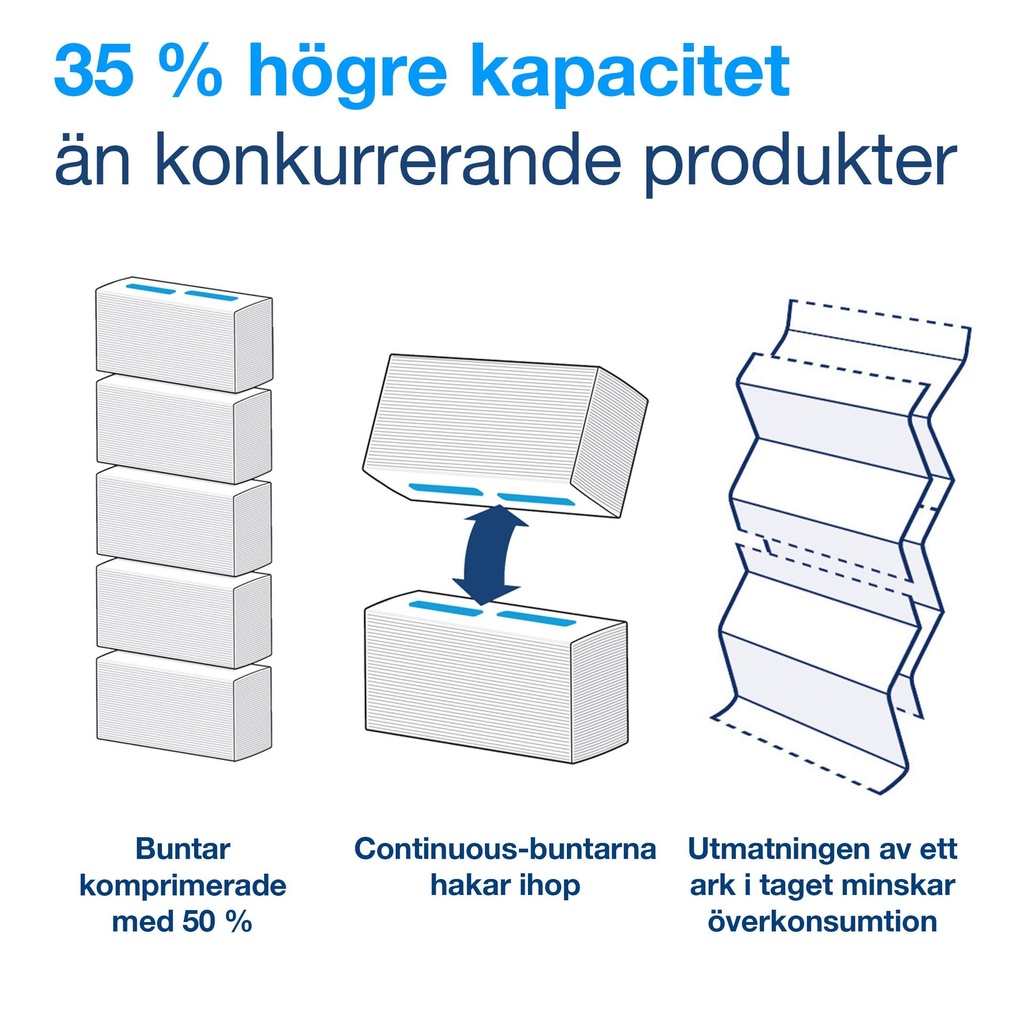Tork PeakServe Handduk