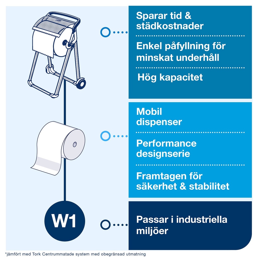 Tork Golvställ W1    röd/svart