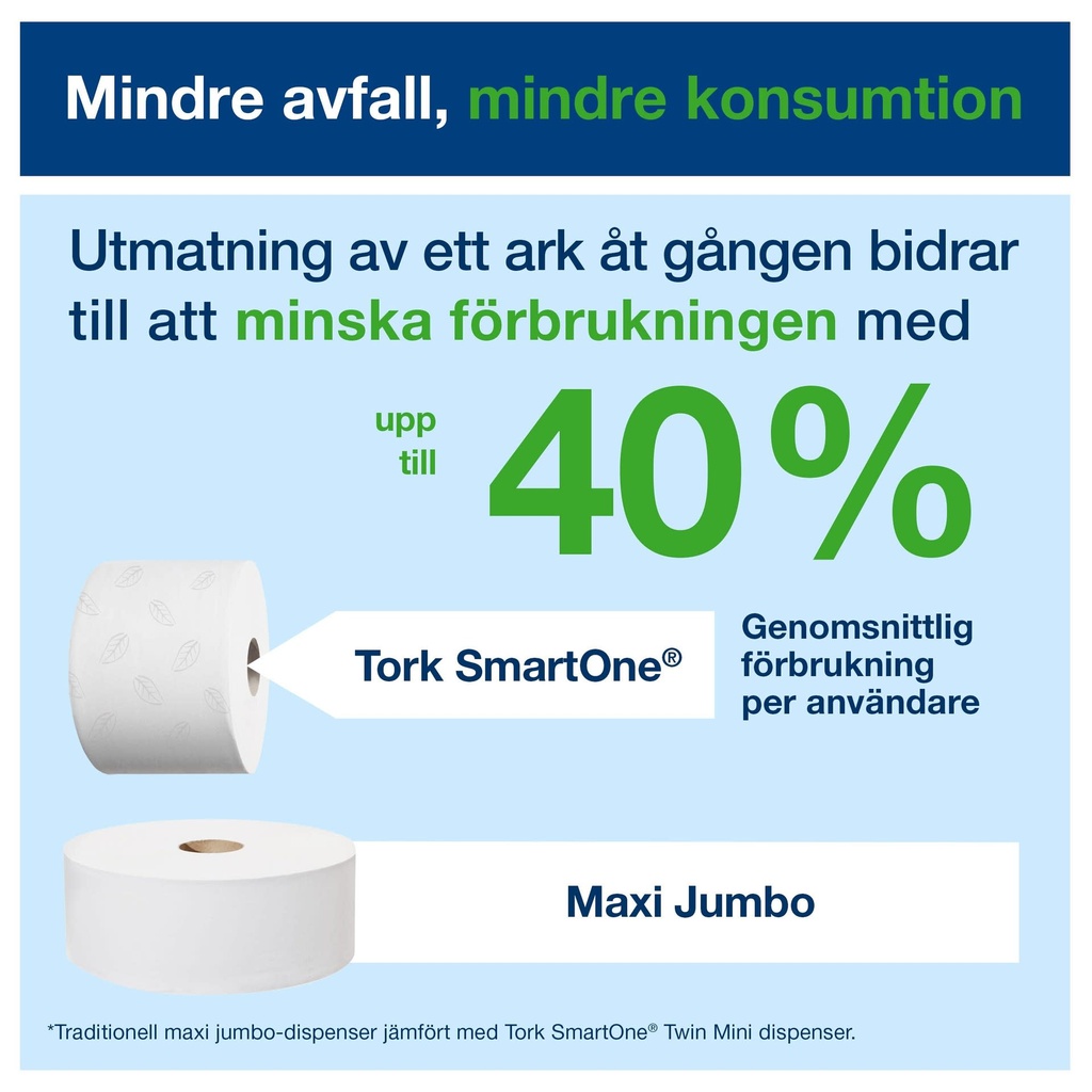 Toalettppr Tork T8 SmartOne 6/