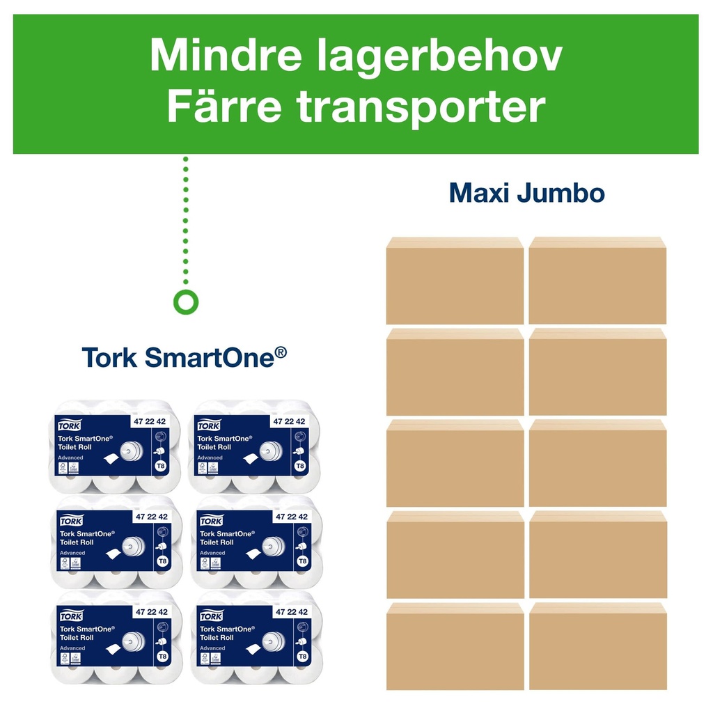 Toalettppr Tork T8 SmartOne 6/